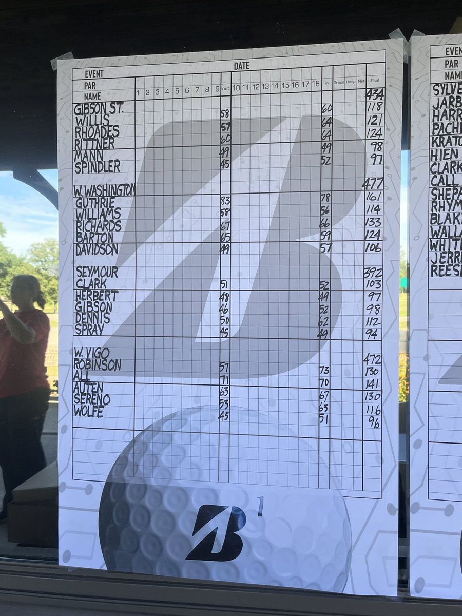 THSGirlsGolf1's tweet photo. South finishes Regionals with a score of 416! https://t.co/pngOennPDP