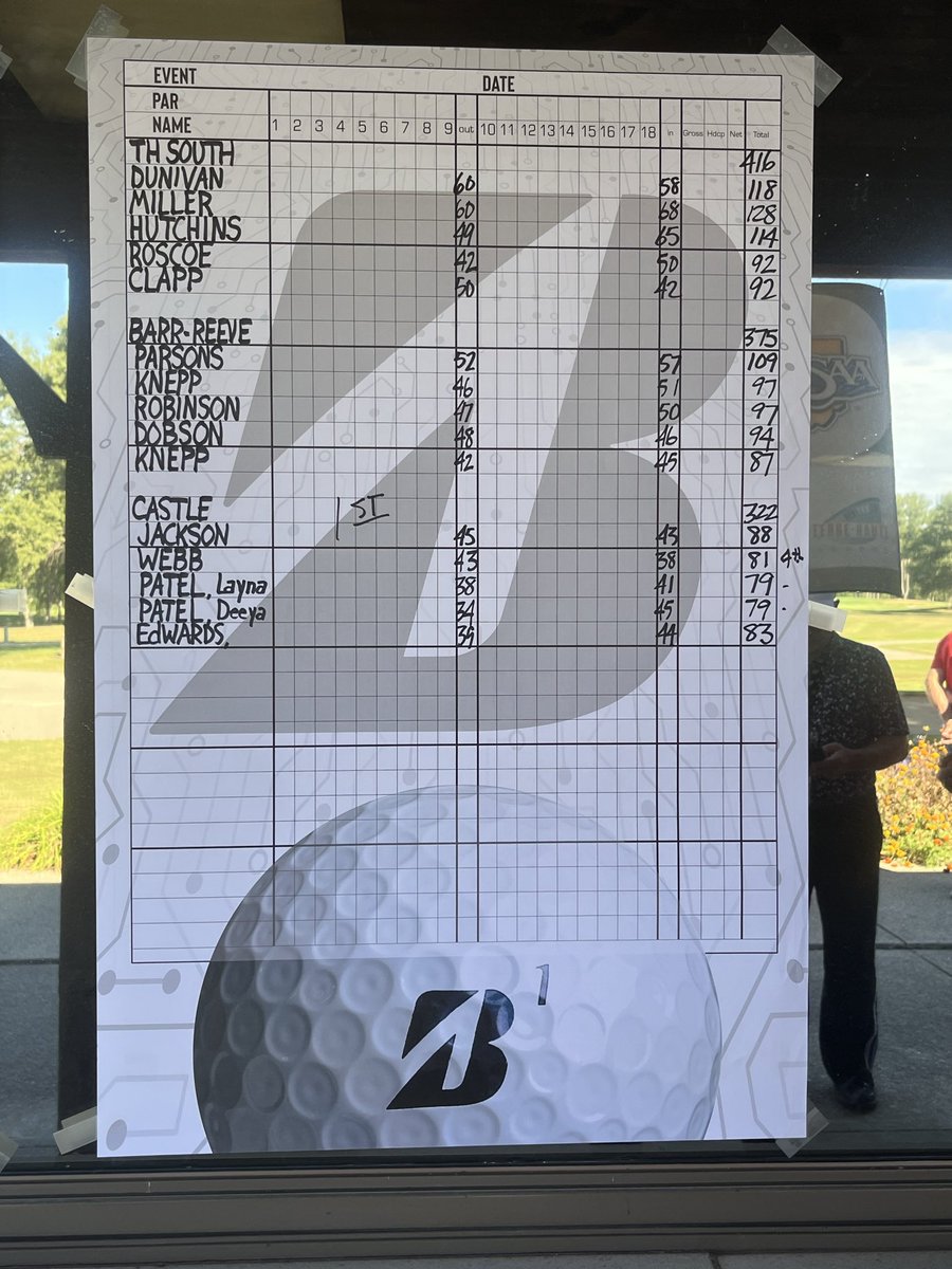 THSGirlsGolf1's tweet photo. South finishes Regionals with a score of 416! https://t.co/pngOennPDP