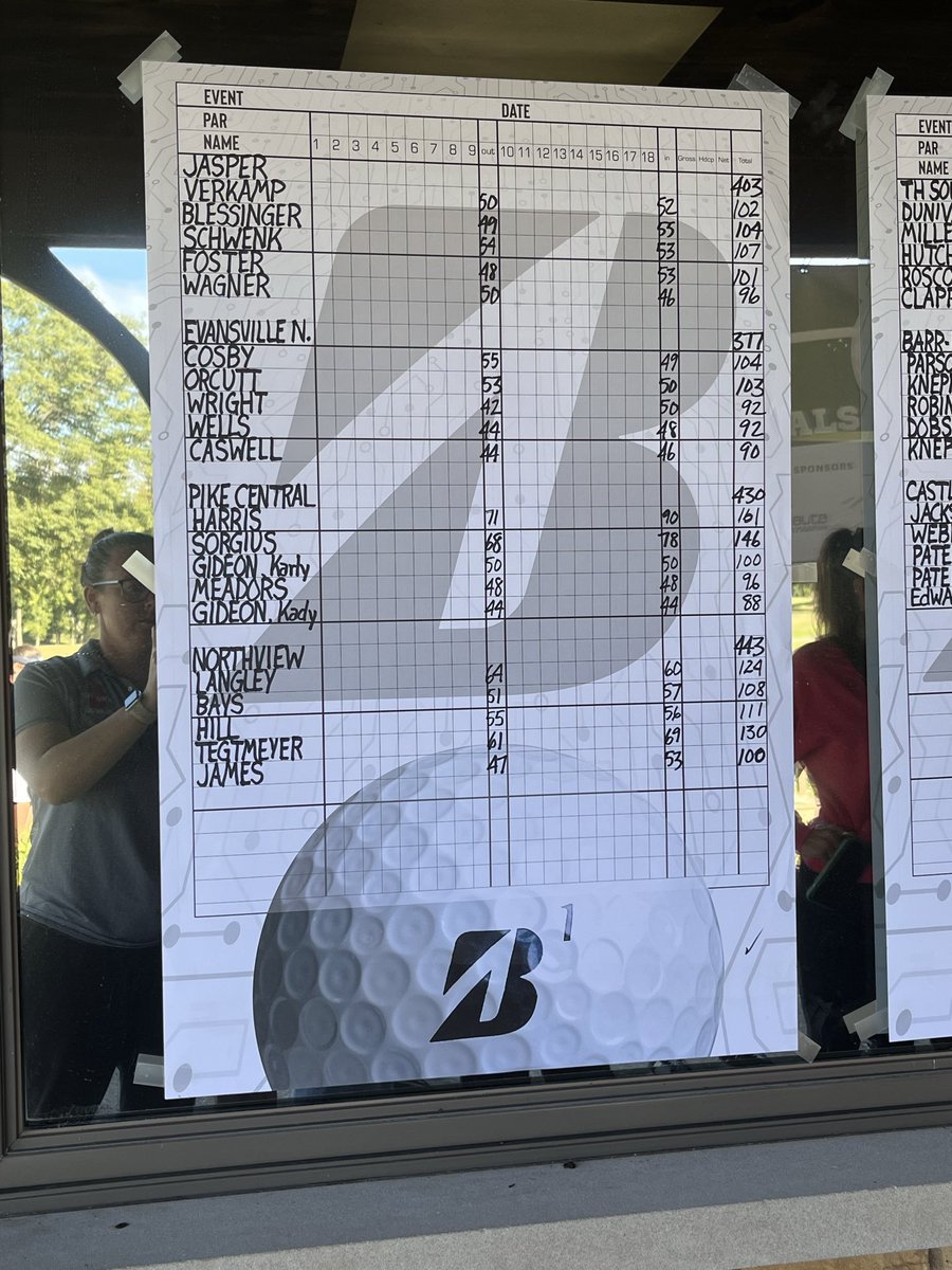 THSGirlsGolf1's tweet photo. South finishes Regionals with a score of 416! https://t.co/pngOennPDP