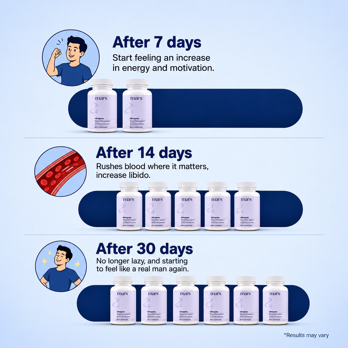 TerryQuintal's tweet photo. Not overnight. Not magic. Just daily progress. More energy, motivation, confidence, and performance start with consistent support for men’s health, sleep, hormonal balance, blood flow, strength, and vitality. https://t.co/qWgjnkJBcp