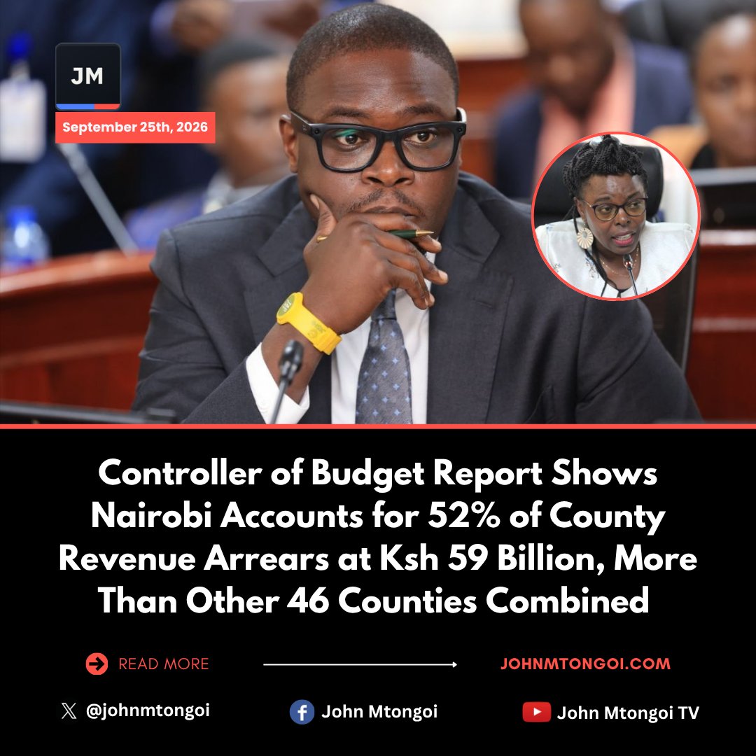 johnmtongoi's tweet photo. Nairobi County accounted for 52.15% of all county revenue arrears in Kenya, with unpaid receivables standing at Ksh 59.09 billion as of June 30, 2026, more than the combined arrears of the other 46 counties, according to the Controller of Budget’s Annual County Budget Implementation Review Report for the 2025/26 financial year. 

The report also shows Nairobi had Ksh 86.90 billion in outstanding trade payables, 57 stalled projects worth Ksh 2.24 billion and a development budget absorption rate of just 28.47%, as counties collectively recorded Ksh 113.29 billion in revenue arrears and Ksh 172.53 billion in unpaid trade obligations.