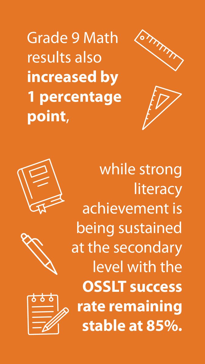tdsb's tweet photo. This year’s @EQAO results show significant progress across the TDSB, with Grade 3 and 6 literacy and math seeing some of the largest increases in decades.

Learn more: https://t.co/0K9Yzo1KO7 https://t.co/3mlDJHOilU