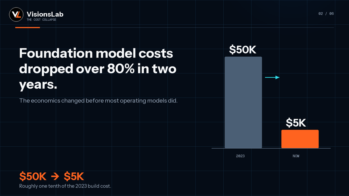 visionslabtech's tweet photo. (1\2)  Every business is about to split in two:  AI-Native vs. everyone else.  Here's why 2026 is the actual tipping point 
https://t.co/FxArtJhCm6 https://t.co/3bNCxc84uR