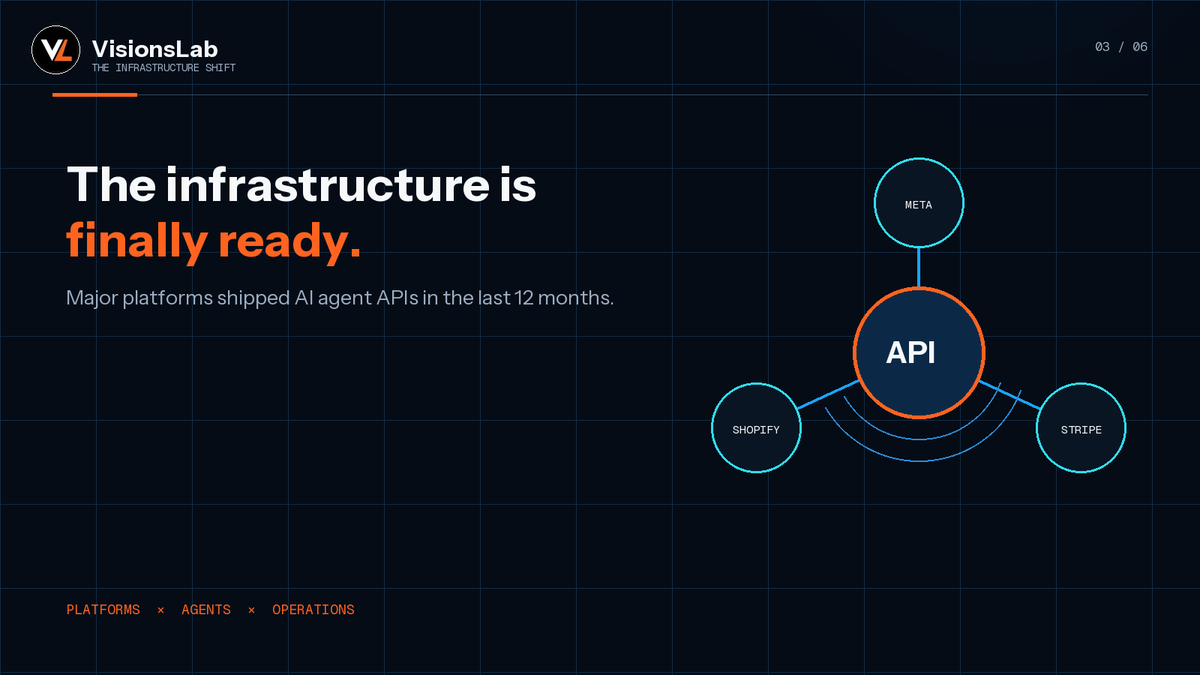 visionslabtech's tweet photo. (1\2)  Every business is about to split in two:  AI-Native vs. everyone else.  Here's why 2026 is the actual tipping point 
https://t.co/FxArtJhCm6 https://t.co/3bNCxc84uR