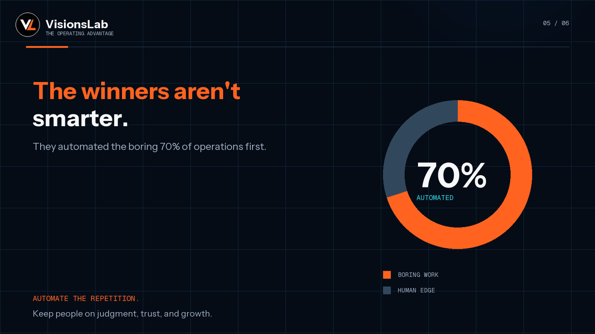 visionslabtech's tweet photo. (2\2)  Every business is about to split in two:  AI-Native vs. everyone else.  Here's why 2026 is the actual tipping point
https://t.co/FxArtJhCm6 https://t.co/oZLZiHmhcN