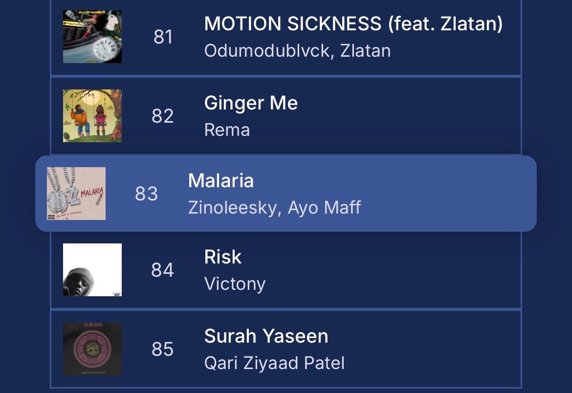 Omah_Sam03's tweet photo. Ayo Maff &amp; Zinoleesky’s “MALARIA” Peaks #83 [+96] On Sierra Leone 🇸🇱 Apple Music Top Songs  Charts 📈🕊️ https://t.co/H1iSfFYEgB
