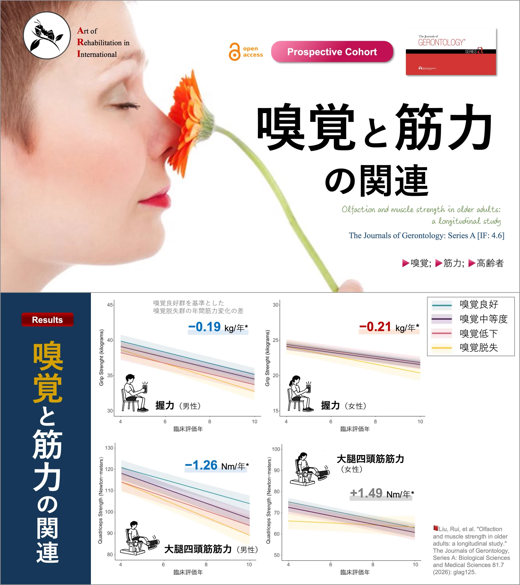 理学療法士_海津陽一 Ph.D. on X: 