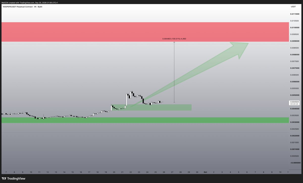 Waleedahmed234's tweet photo. 100% candle? ethereum:0x6982508145454ce325ddbe47a25d4ec3d2311933 https://t.co/pyecLeS6rI