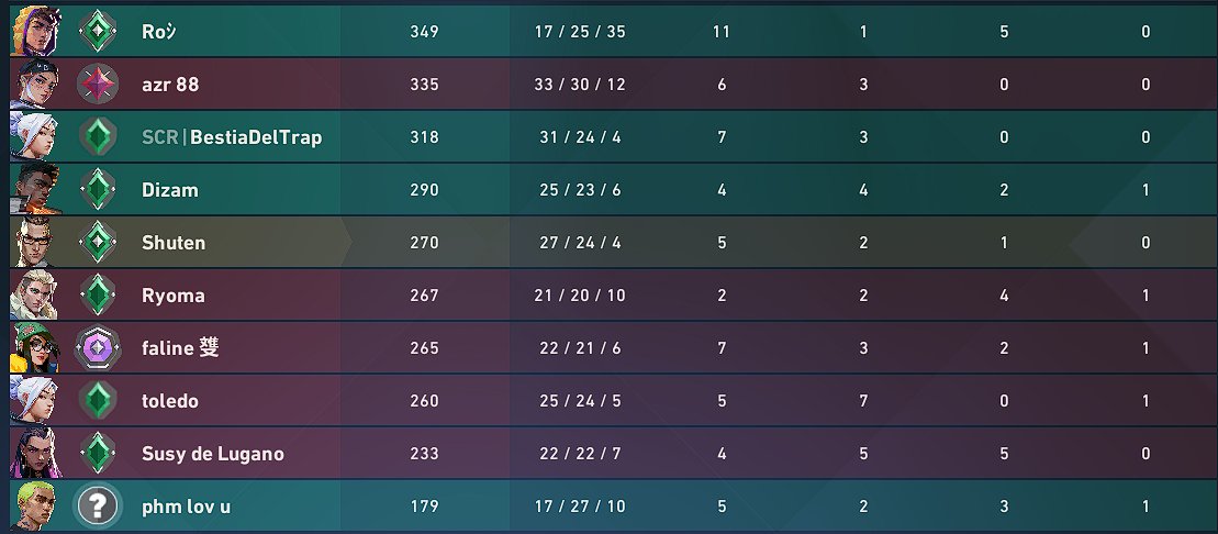 leemacan2018's tweet photo. yo y mi duo matando 27k y 31k y le dan el mvp al miks
@facuuvlr https://t.co/XX5ZngksQD