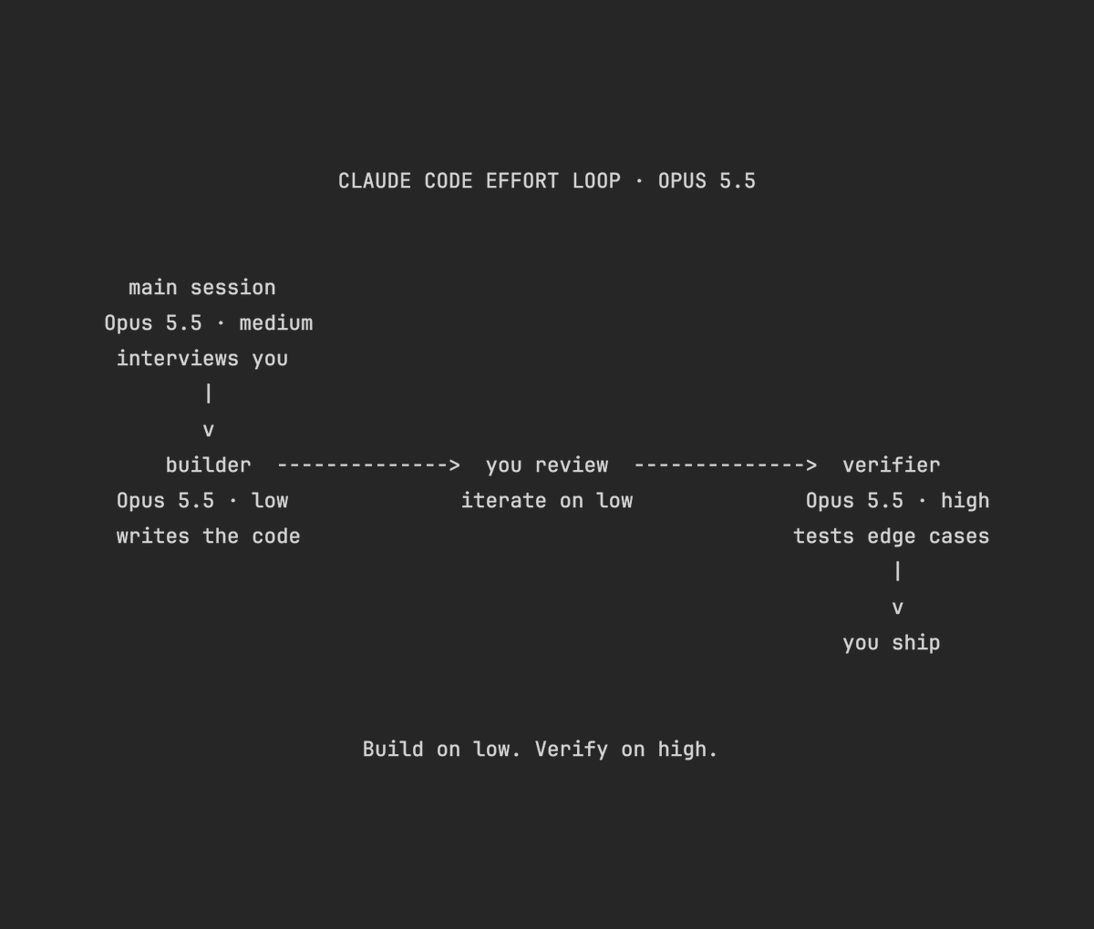 Anthropic Claude Code团队成员发布关于AI推理投入的测试结果