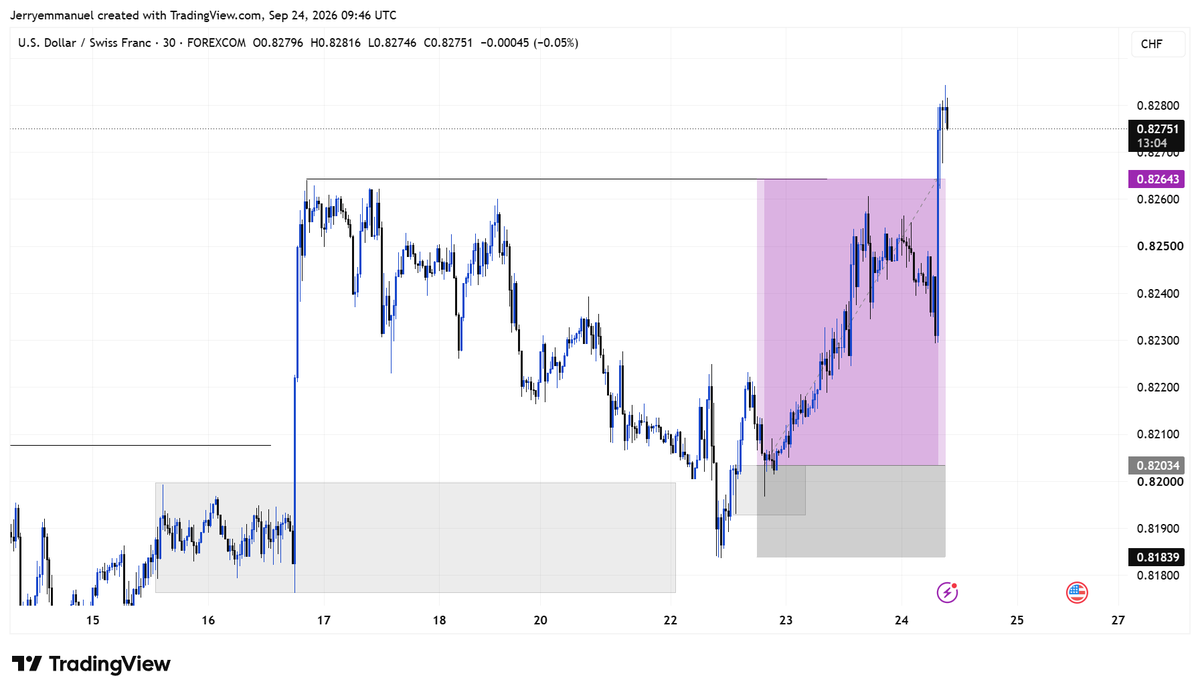 JerryemmanuelTX's tweet photo. It was indeed a profitable week 💙

Jp225 and GER40 still printing https://t.co/T5R4ITatKl