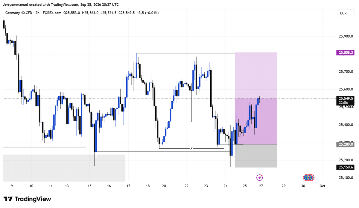 JerryemmanuelTX's tweet photo. It was indeed a profitable week 💙

Jp225 and GER40 still printing https://t.co/T5R4ITatKl