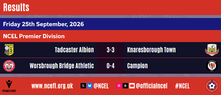 NCEL's tweet photo. FRIDAY'S #NCEL RESULTS

Here are the scores from tonight's @MacronWakefield NCEL Premier Division matches.

More info, tables ⤵️
https://t.co/9ngh8fx33c https://t.co/tPUKcNBKyt