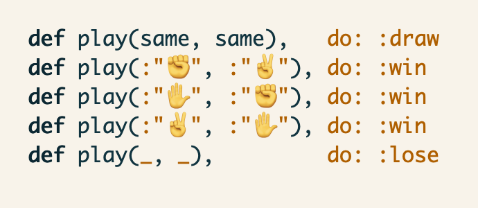 wojtekmach's tweet photo. I know nobody reads code anymore but check out this beauty. https://t.co/y6Lo18RHzN