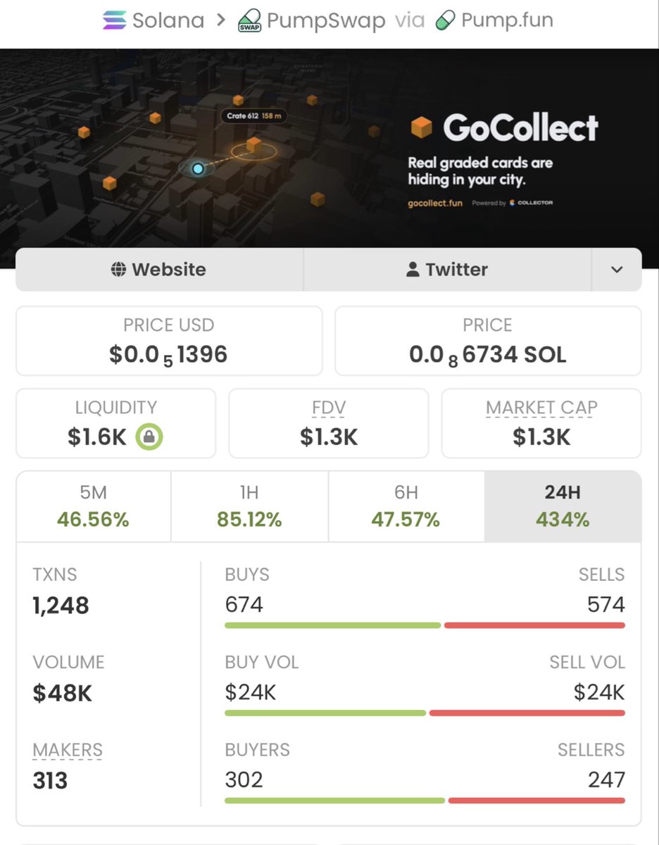 Soltrader_1's tweet photo. Missed $Collect  at $1.3K?
You’re watching it pump past $1.4M  right now.
Stop being late to the party I started.

Tap FOLLOW me
Get in VIP tg 
or keep buying tops.

Ca: nDZknLvfFRp5rgUHdzTrQsmSY5NKzoavqdLjSHVpump https://t.co/I5jhkxezLU