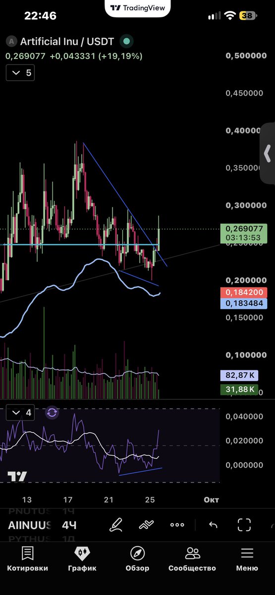 Roya1_Flush's tweet photo. robinhood:0x2e8c31162b855a2ffa90f6f8634643ad6f111e18  don’t tell that I didn’t warned you. 

Board sit. https://t.co/uouTyhBKBC