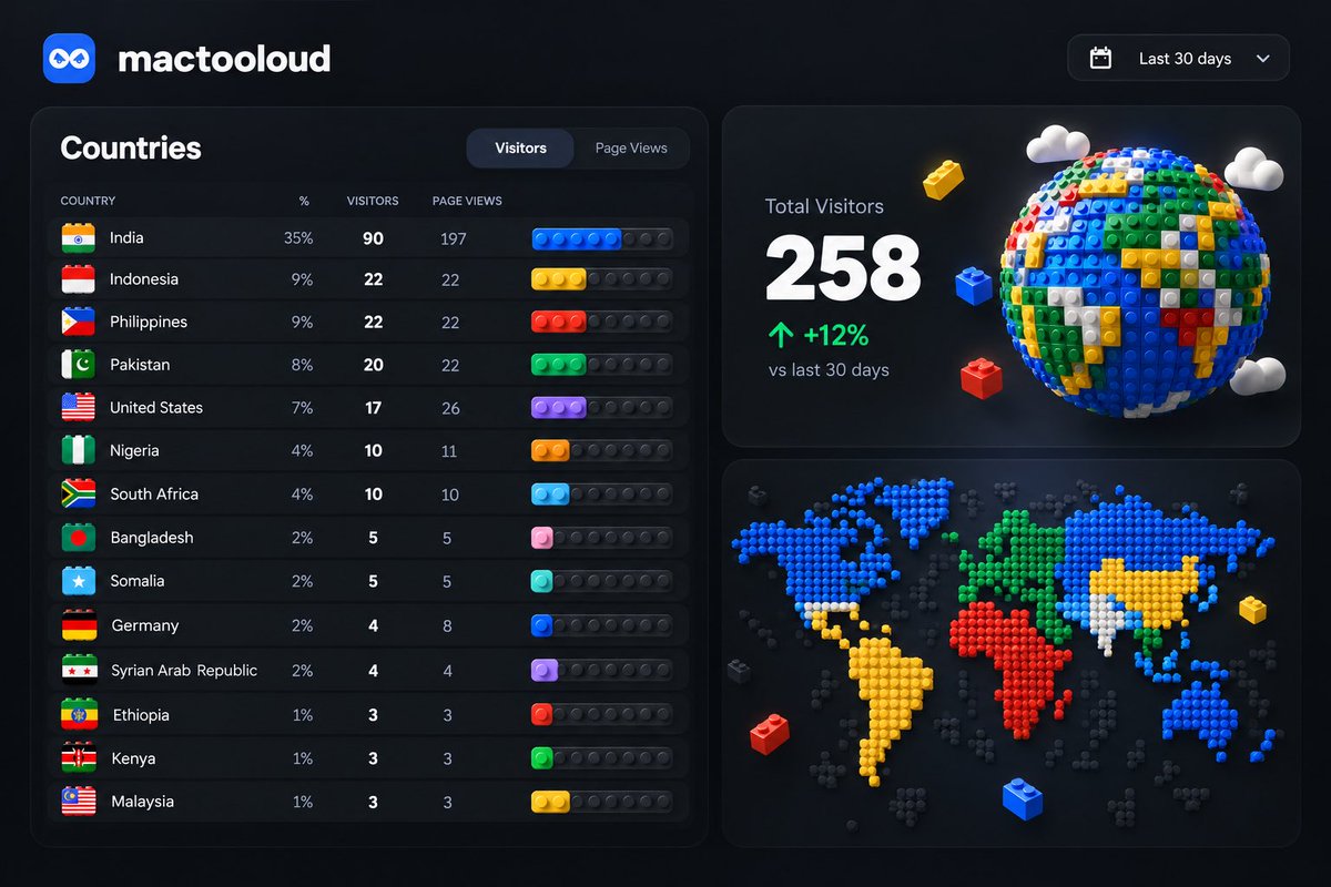 kkxingh's tweet photo. Crazyy how it is growing…

https://t.co/gV6PDTycND

#ios #macapp #launch #saas #builinpublic #mac https://t.co/VowHkde4id