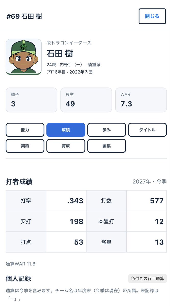 JcwMoo's tweet photo. こんな選手いたらポジりまくり
熱戦ペナントレースで最強選手を作ろう！
ゲームはこちらから↓
https://t.co/eE0r1GVKUY

#完全無料 #ペナントレース https://t.co/2lgscga2ZD