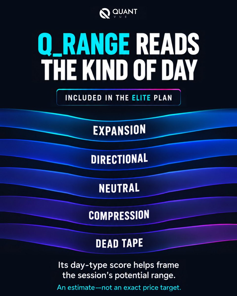 getquantvue's tweet photo. Q_Range is included with the QuantVue Elite plan, along with our full indicator suite and automated trading strategies for TradingView and NinjaTrader 👇 https://t.co/SivmuReUY6