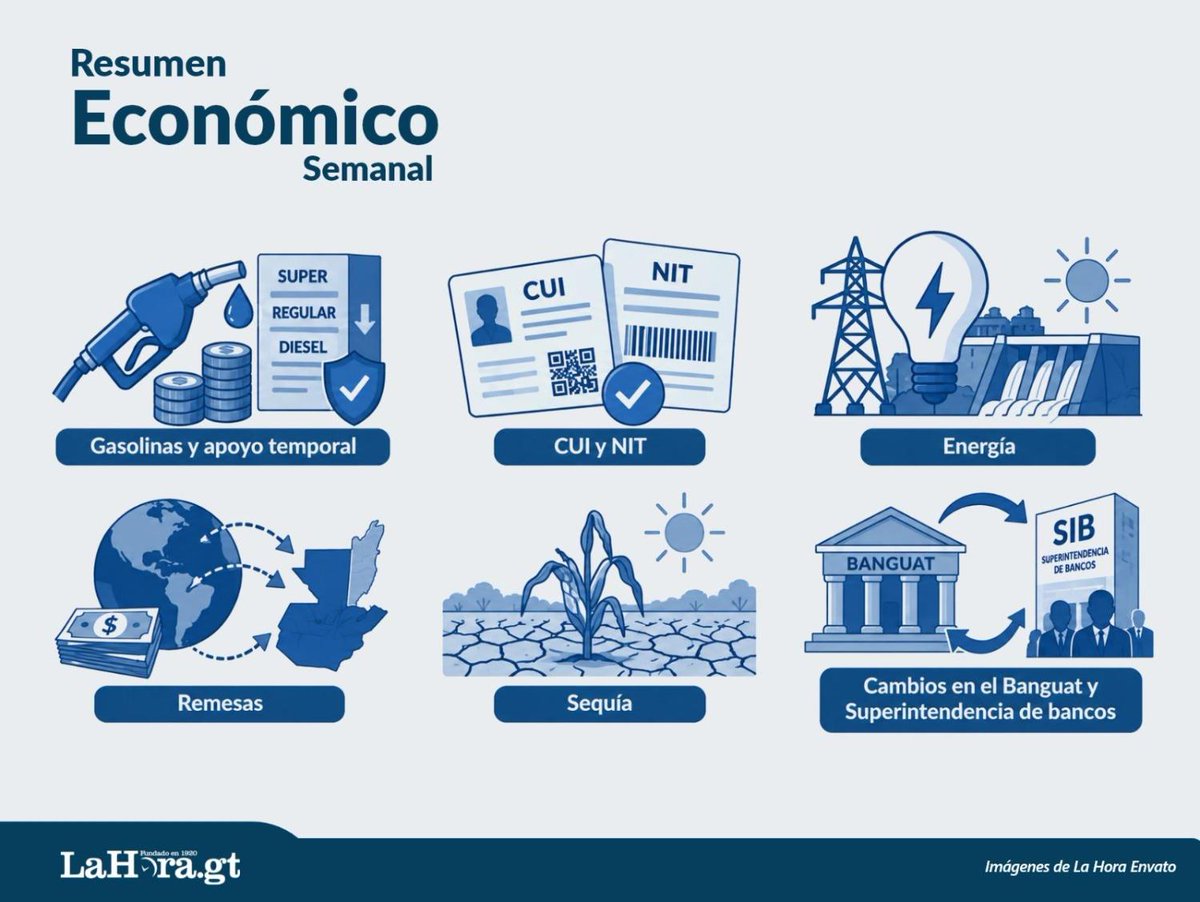 #LHResumenEconómico | Septiembre termina con varias preguntas sobre la mesa: ¿Qué pasará con los combustibles, ¿Qué significa el menor crecimiento de las rem…