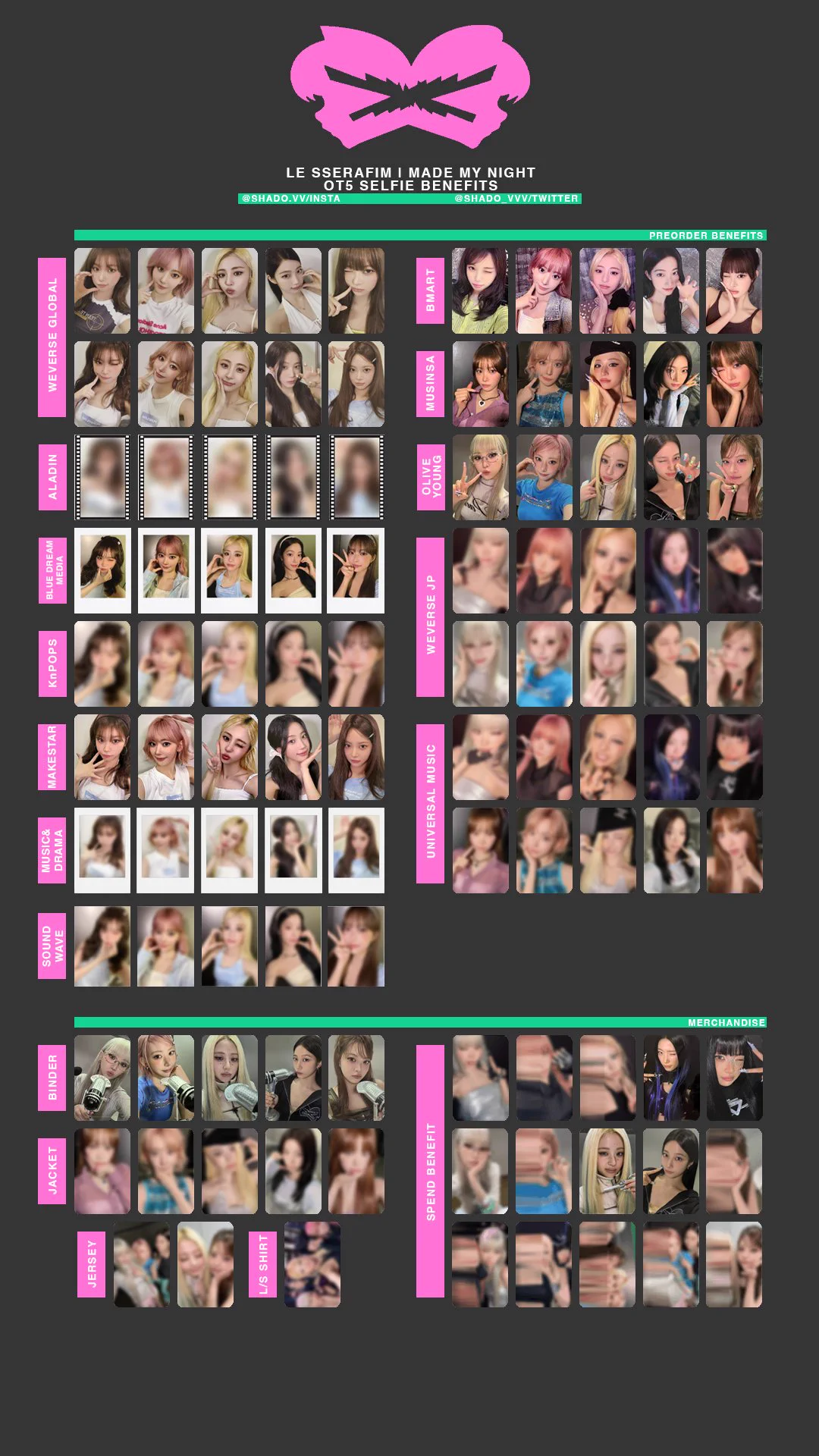 V | maker of le sserafim photocard templates!! on X: 