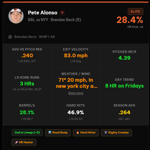 SwiftProps's tweet photo. @MLBHR #1 on the app https://t.co/B4uz0OX7NH