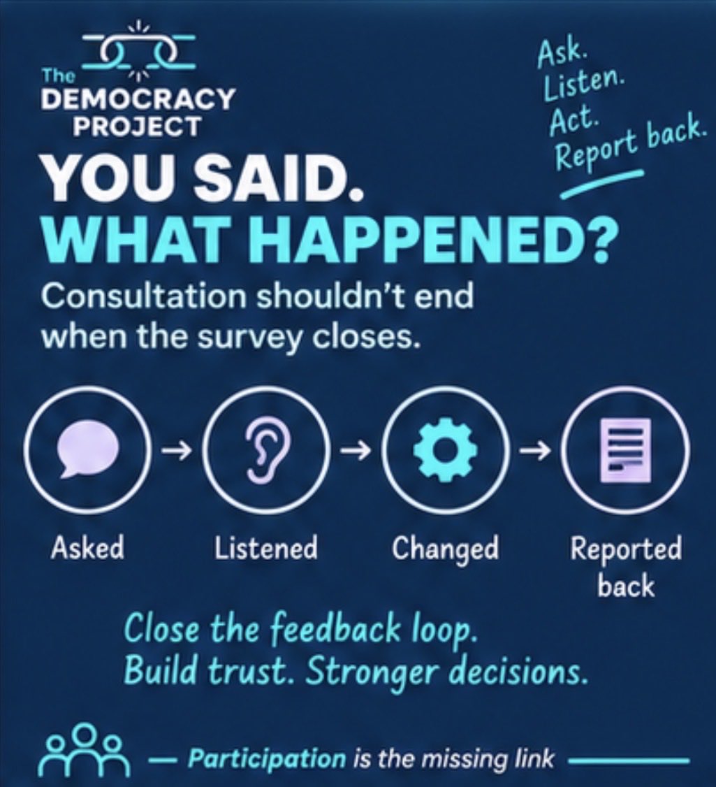 DemocracyProj_'s tweet photo. 🗣️ You said. What happened?

Ever completed a consultation, survey or attended a public meeting…

…and never heard about it again?

Participation needs a feedback loop:

💬 Asked
👂 Listened
⚙️ Acted
📋 Reported back

Have you ever wondered what happened to your views? https://t.co/cRbuTcJBm9