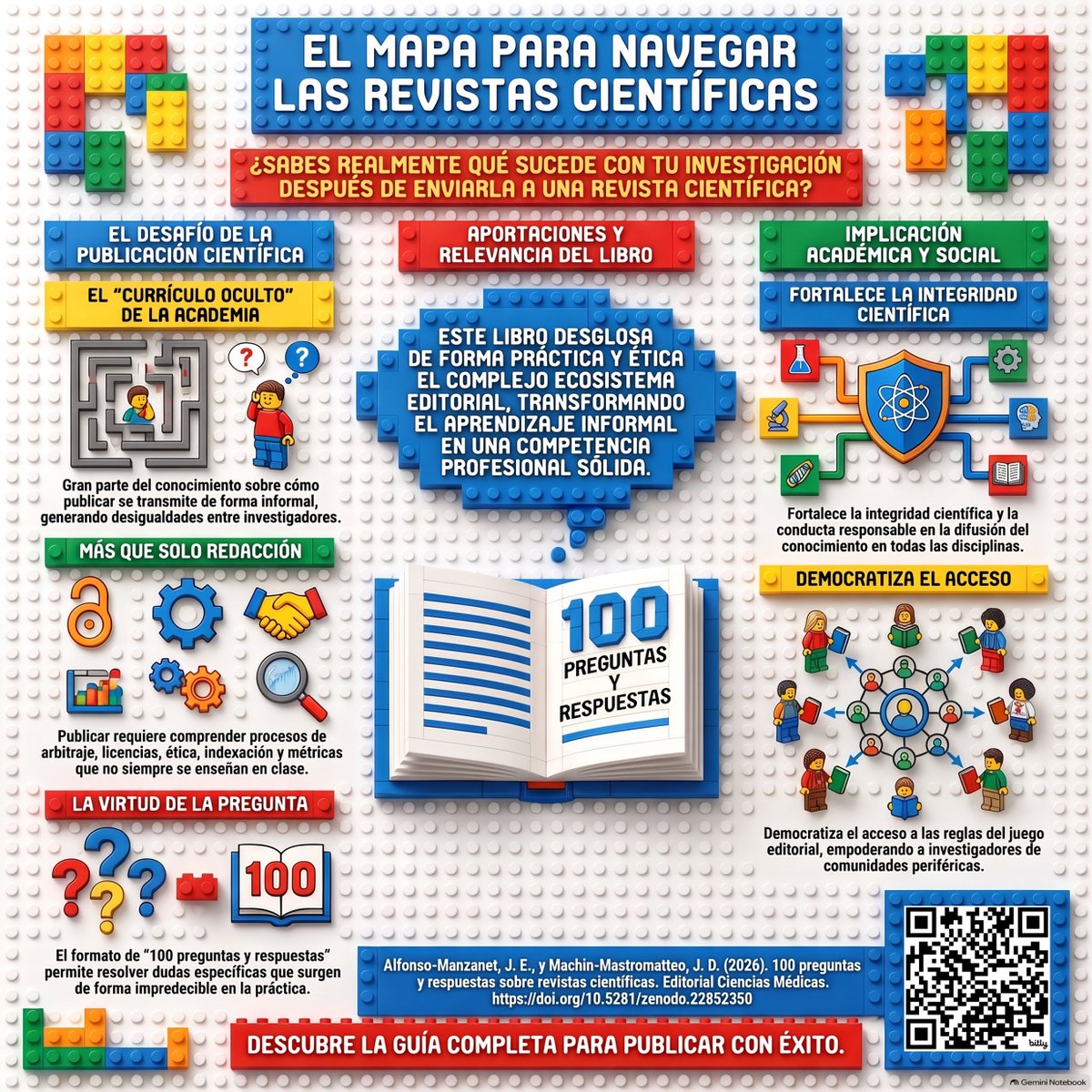 juantifico's tweet photo. 🎓🔬 Sabemos investigar, analizar datos y escribir artículos… ¿pero quién nos enseña realmente a PUBLICAR? 🤔📚 Descubre ese currículo oculto que todo investigador necesita. Esto y mucho más en nuestro nuevo libro. Descarga gratis en https://t.co/SoRYi65pTc #RevistasCientíficas https://t.co/6GvwckGDfY