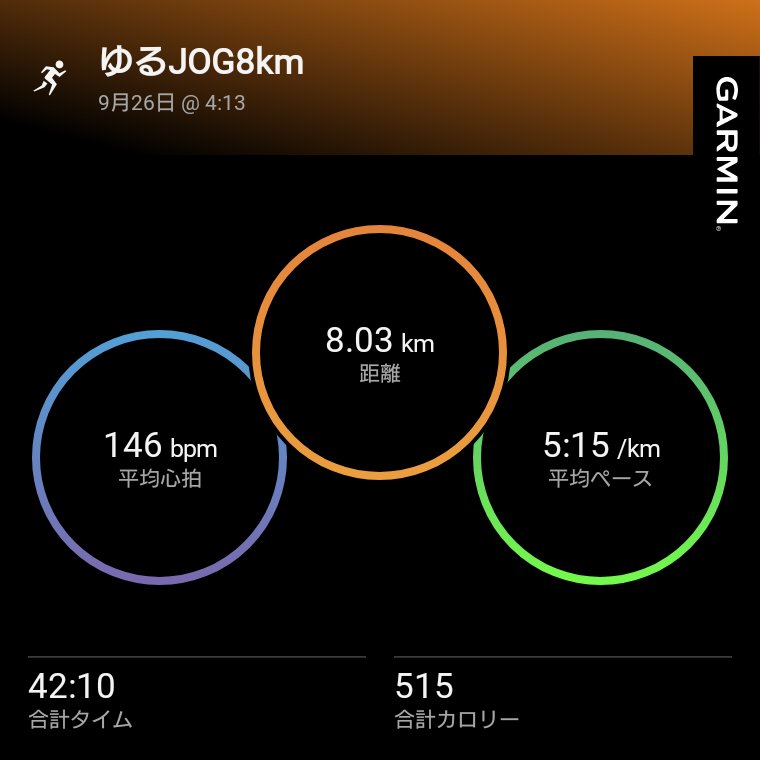 bXRO5Hen1T55220's tweet photo. おはようございます
本日の朝ランです
👟エボライドスピード3
🏃ゆるJOG8km
ウィダーインゼリーがinゼリーに改称されても、ウィダーと略す人、だいたい友達
#ランニング　#朝ラン https://t.co/AvOCQzbcDO