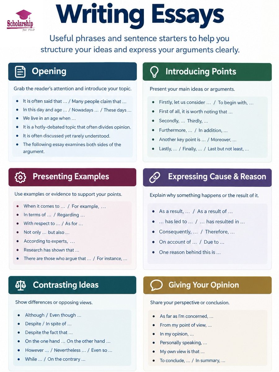 ScholarshipfPhd's tweet photo. Writing an academic essay becomes much easier when you know the right phrases for each section.

Save this cheat sheet:

• Opening & introducing the topic
• Presenting ideas & examples
• Explaining reasons and results
• Comparing and contrasting
• Giving your opinion
• Concluding clearly

Good academic writing isn’t about using complicated words. It’s about expressing your ideas clearly, logically and effectively.