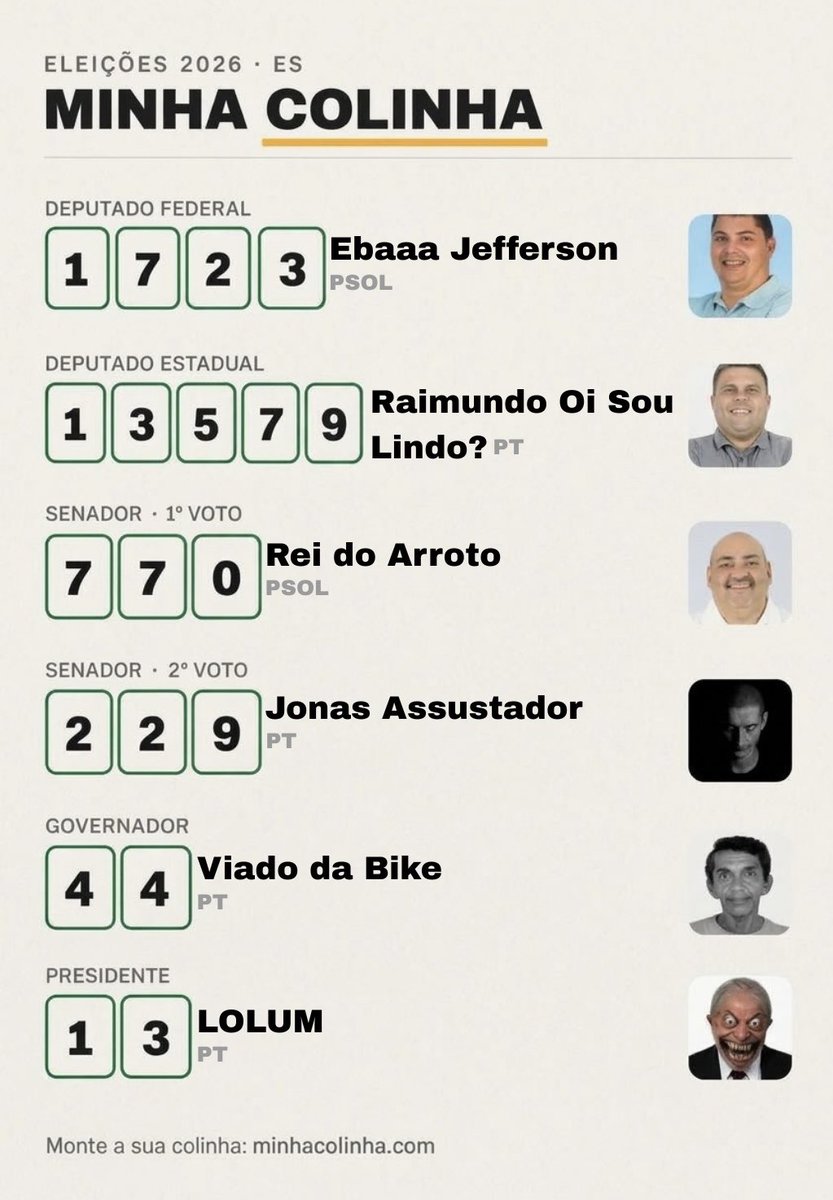 OlhoNaVala's tweet photo. 🚨POLÍTICA | O olheiro do C.V., vulgo Galinha Gorda, compartilhou sua colinha para as eleições. E aí, seguidor, se identifica? https://t.co/76NsxqpZS1