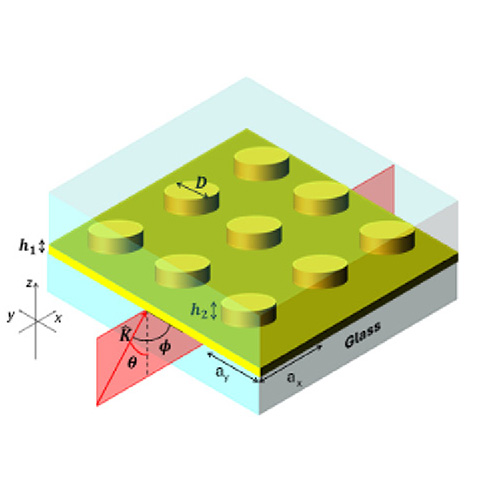 OpticaPubsGroup's tweet photo. Via #OPG_JOSA_A: Fourier finite-difference method and proper orthogonal decomposition for the quick spectral study of 2D periodic photonic structures https://t.co/t6EkH6TNud #FourierExpansions #SpatialResolution @CNRS https://t.co/Qpg6YcY5su