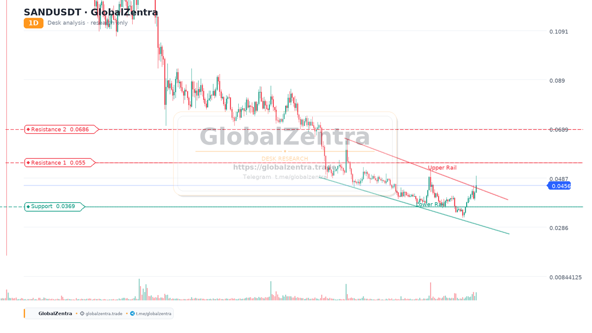 GlobalZentra's tweet photo. SANDUSDT Wedge Breakout: The Lagging Giant Awakens?

ethereum:0x3845badade8e6dff049820680d1f14bd3903a5d0  #TheSandbox #BTC #Bitcoin #CryptoAnalysis #MarketStructure #1D #GlobalZentra https://t.co/WEavds9hE8 https://t.co/gOuyYjVzEF