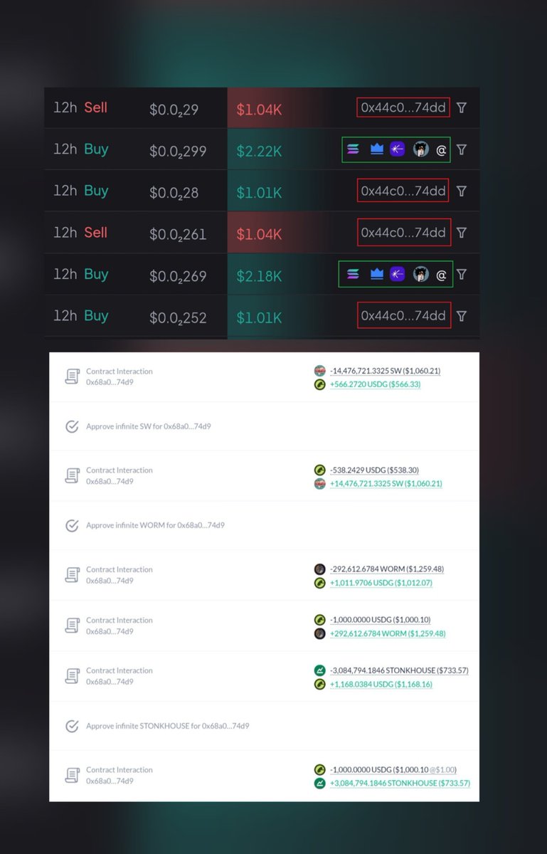 AmirOrmu's tweet photo. FINALLY found the "@FOMO MEV ATTACKER" 🚨

this is the guy destroying your FOMO entries:
0x44c0ba0b734d4b7705fcd07ddae9fbbc078d74dd

They frontrun FOMO buyers actively...

A new victim every minute!!!

they switch addresses every other day. current one:
0xb49deec1a52eea46f3a6a158f8f9b155809b8c44

@seyong your users are being affected by these sandwich attacks every minute. FIX THIS ASAP.