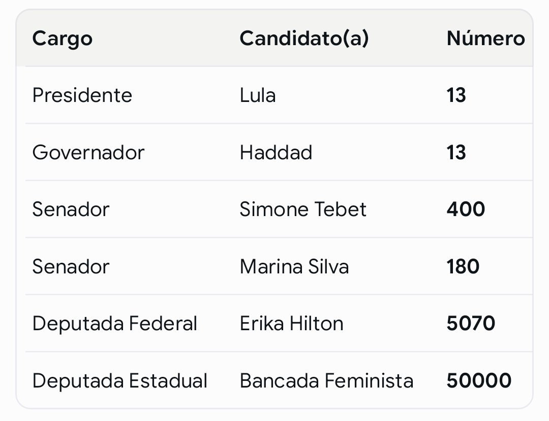 CarlosAnticoJr's tweet photo. #cola 
#Eleições2026 https://t.co/RQHG8kvVG4