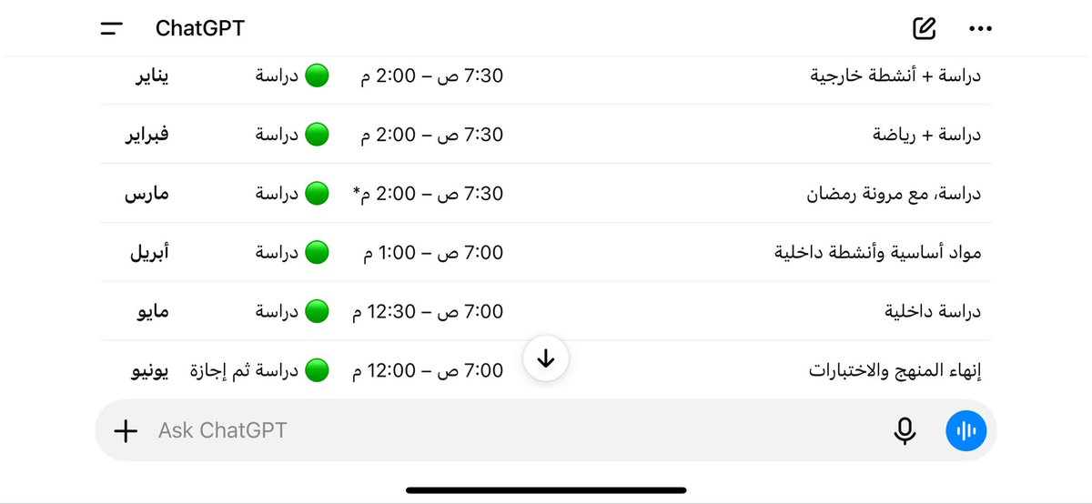 LatifaAlrayes's tweet photo. اليوم ناقشت chatGPT كيف نسوي نظام تعليمي يتناسب مع جونا و بيئتنا 
حتى هو فكر نفس تفكيري و تفكير وايدين ان التعليم فالصيف يبدا من وقت و يخلص من وقت 
اتمنى يكون في دراسه للموضوع 
@MOEUAEofficial https://t.co/yKYWlWUiQa