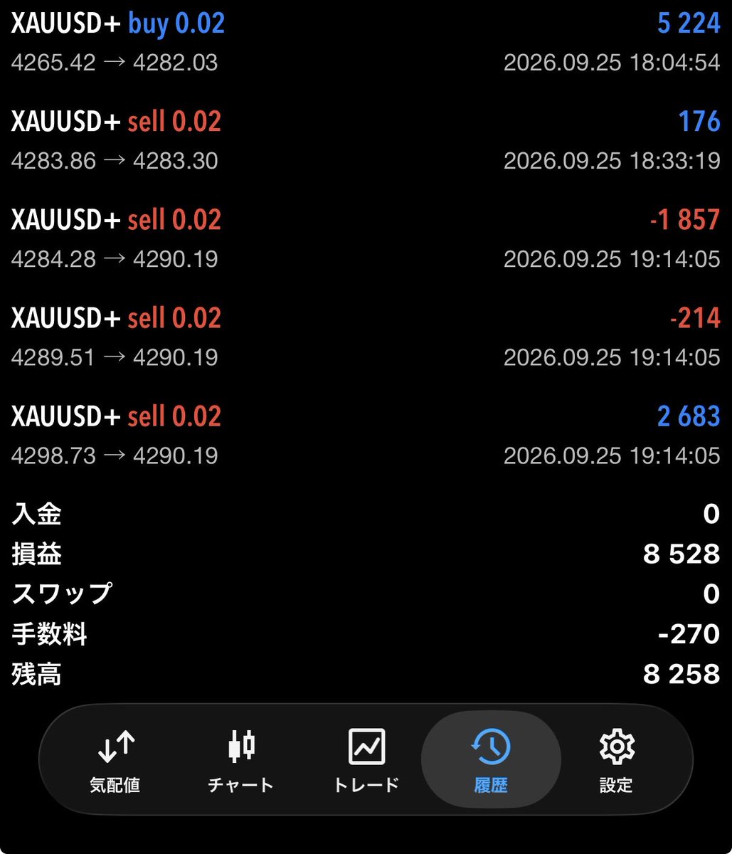 HS040911's tweet photo. おはようございます😃
9/25のトレード💱
SL3連発😭なんとか補完完了😓 https://t.co/J6ymZzHYUb