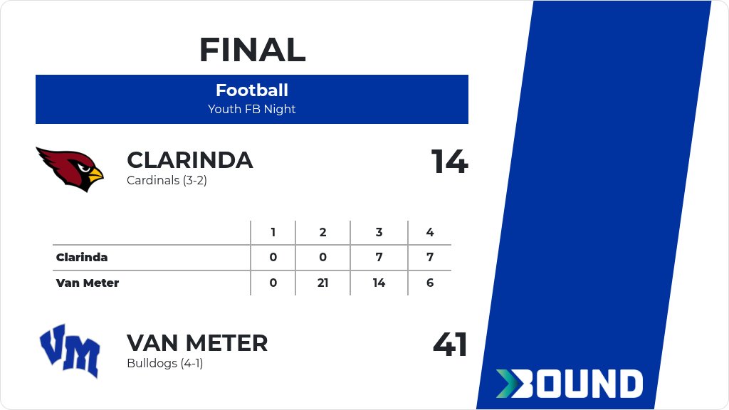 VanMeterDawgs's tweet photo. Football (Varsity) Score Posted - Van Meter Bulldogs defeat Clarinda Cardinals 41-14. https://t.co/GaQ4KNPOex