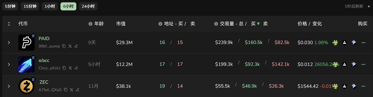 option_king1's tweet photo. 目前热门的三个 https://t.co/EJG2jsqSQQ