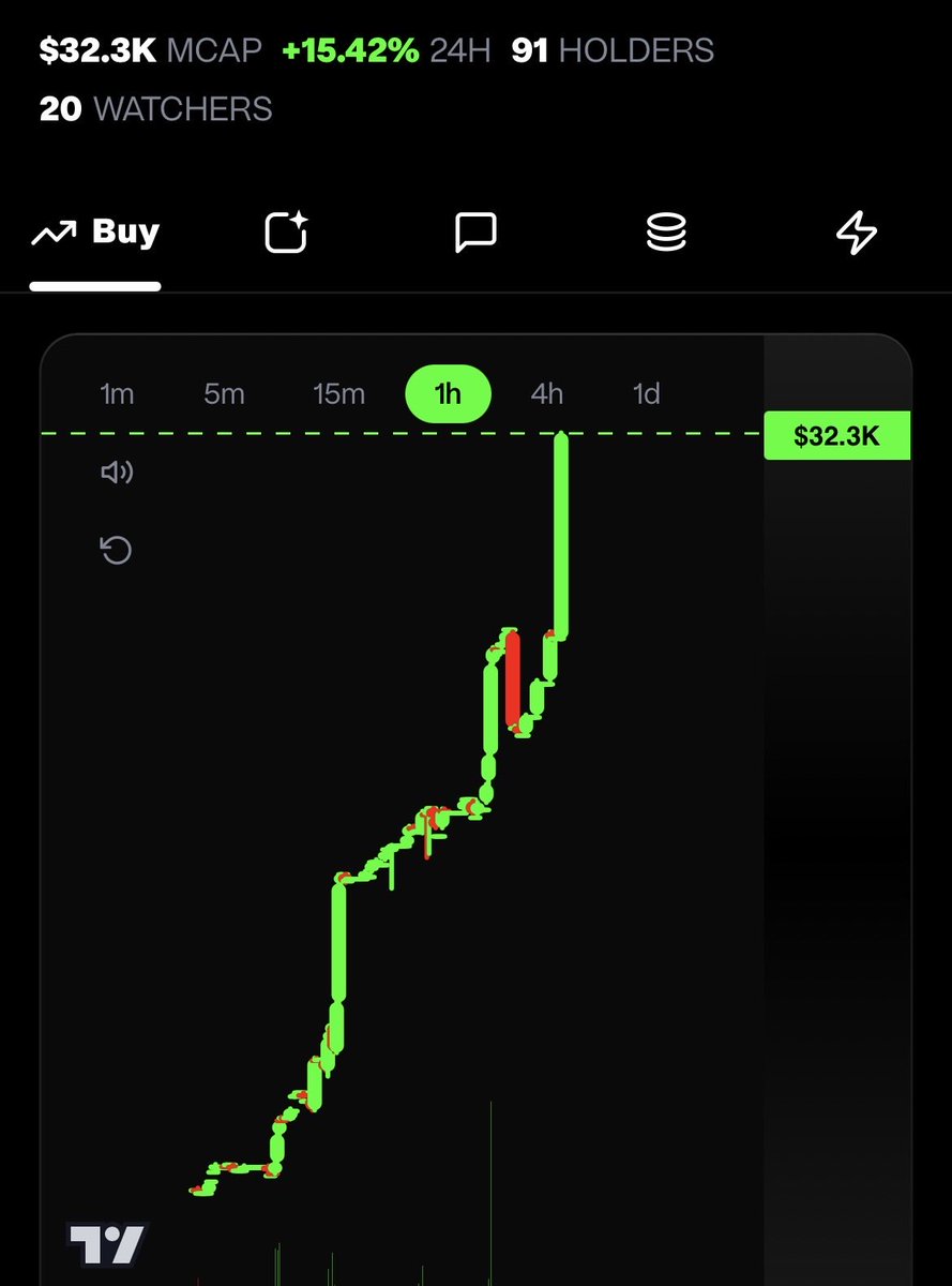 DuncanDunkk's tweet photo. $SHOCKER is up 15.42% in 24hrs🚀

NEW ATH🔥

PRICE DISCOVERY‼️

SEND IT✅

@SHOCKERMEME ⚡️

E6LwzUpR2NsdUzAiGzZb1K5PbffkXANagXHt1R4BTRiX

@trix_mrkt 🕳️🐇 https://t.co/3zwa9errJl