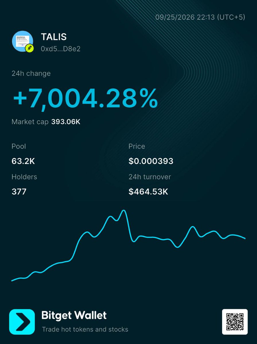 usetalis's tweet photo. robinhood:0xd5d26bac627e8d9b67517be63dd418acb3a2d8e2 is now supported for deposits and trading on Binance wallet, KuCoin, Bitget, and Coinbase. https://t.co/KknMNLQTR8