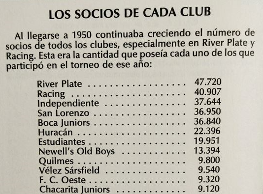 Goles_Match's tweet photo. Los 12 clubes con más socios en 1950 https://t.co/7fNy7bR207