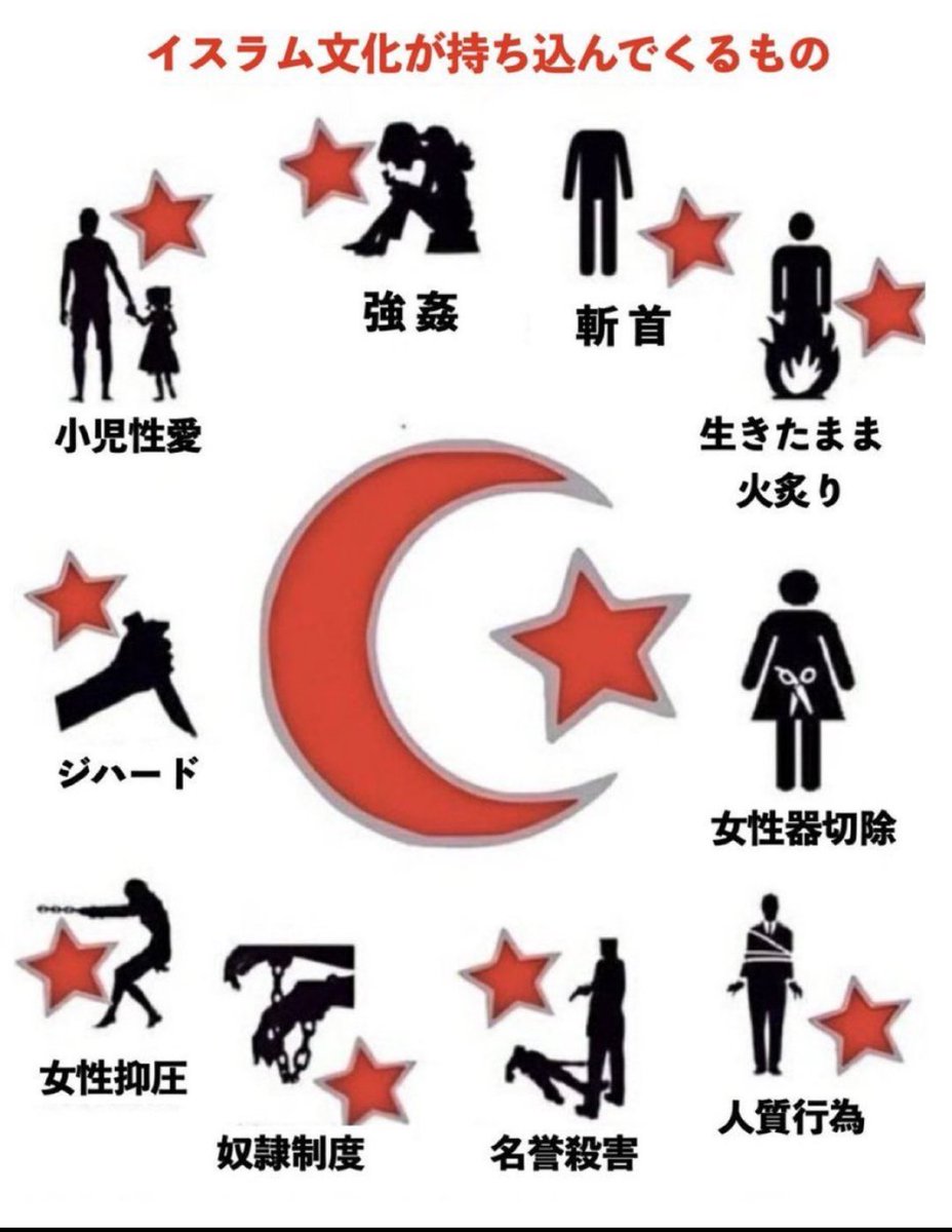 fujikawakoutou's tweet photo. 日本はイスラム教全面禁止でいい。

イタリア、学校でのブルカとニカブを正式に禁止。 https://t.co/FhUaYXL6HL