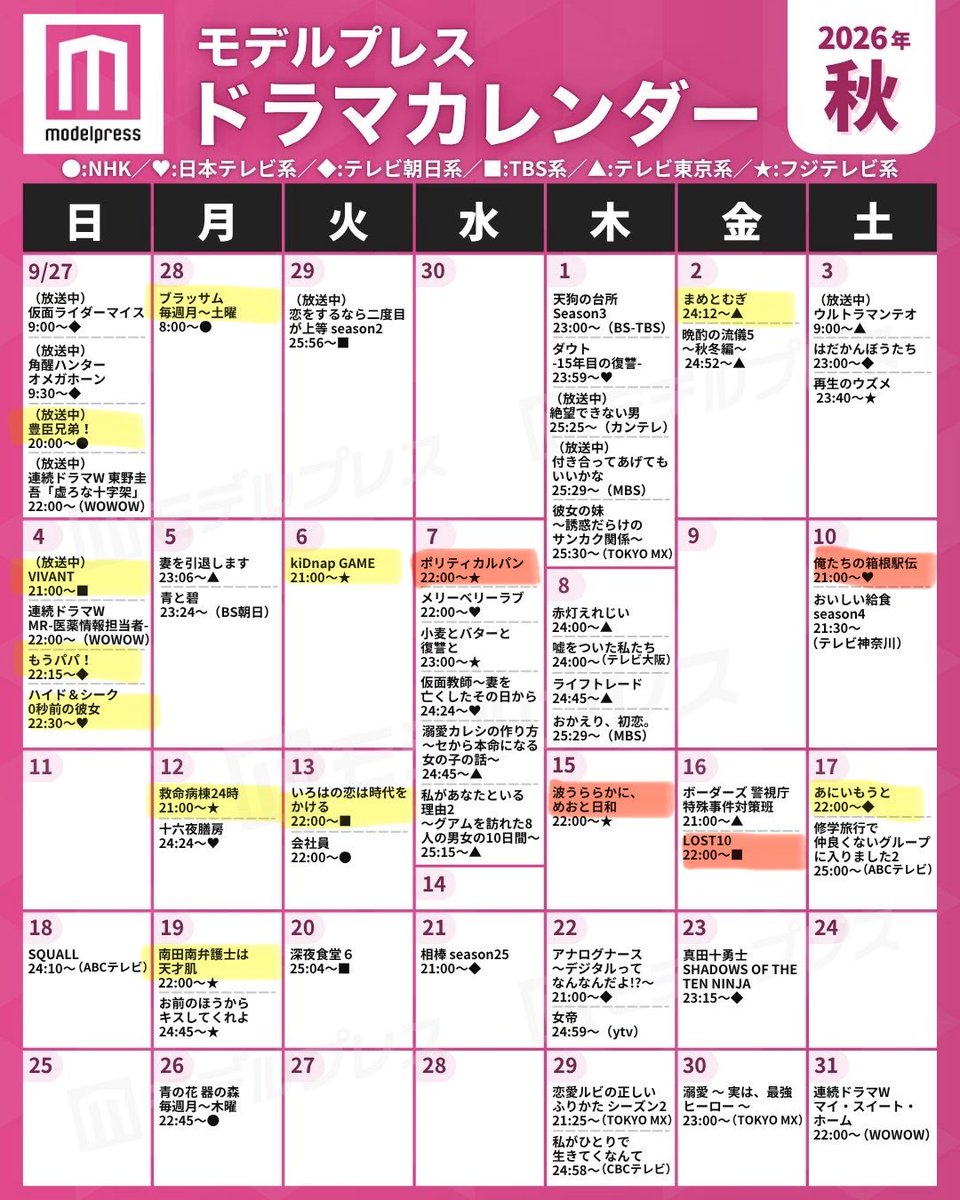 8minoemon8's tweet photo. 2026年秋ドラマ！

赤→リアタイしたい
黄→見る予定

名作揃いになる予感たっぷりの
秋ドラマが始まりますね〜
さすがに全部は無理なので
こっからいくつか厳選予定です

モデプレさん、毎クールサンキューです！
参考 #モデルプレスドラマカレンダー https://t.co/uMle5uorjZ