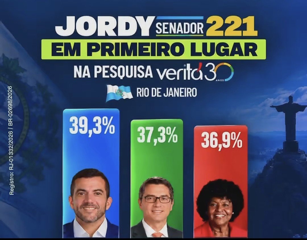 Alex_Drumond_'s tweet photo. Quem vota Jordy, vota Portinho! Não tem como dar errado. 
2️⃣2️⃣1️⃣✅️
2️⃣2️⃣2️⃣✅️ https://t.co/4U3llUQnBL
