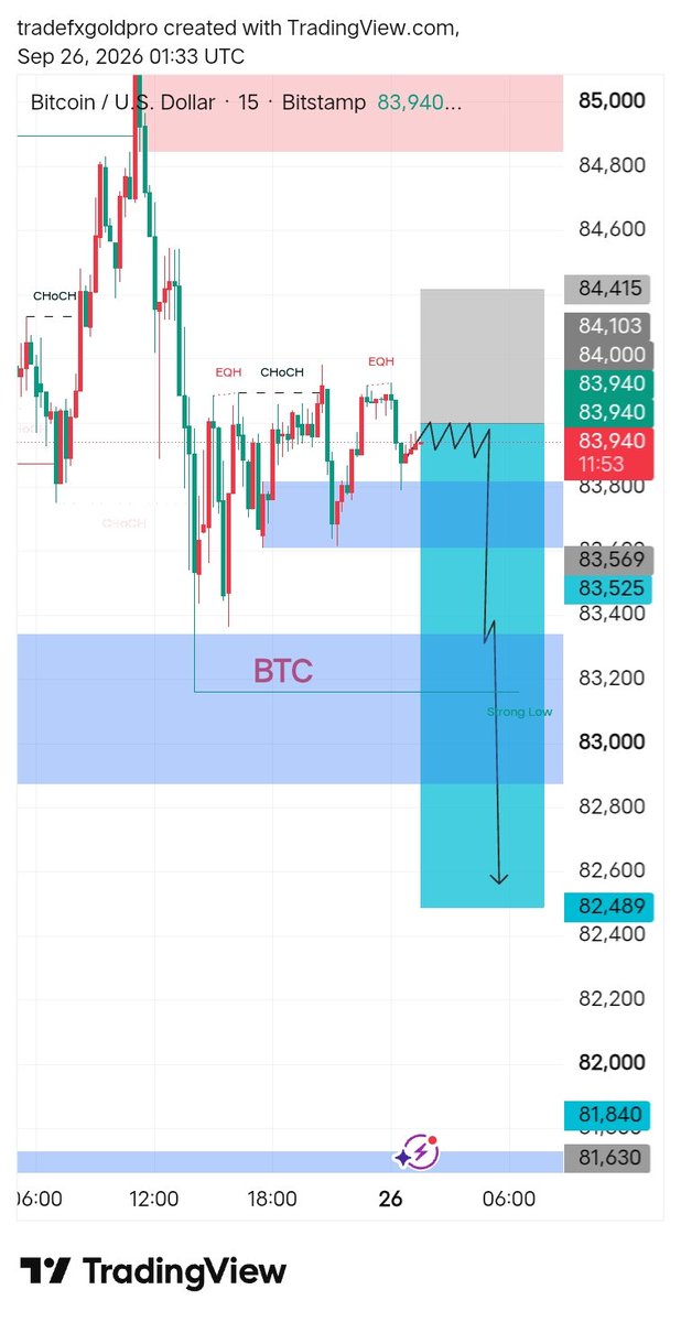 FXGold1761971's tweet photo. @btc selling https://t.co/T7lyEdJtvY