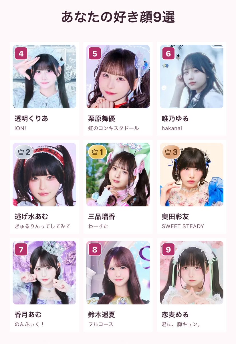tokiris_nya's tweet photo. 😃😃😃😃

わたしの女ドル好き顔9選
1�� 三品瑠香
2位 逃げ水あむ
3位 奥田彩友
4位 透明くりあ
5位 栗原舞優
6位 唯乃ゆる
7位 香月あむ
8位 鈴木遥夏
9位 恋麦める
https://t.co/zCdFlr2Te5 https://t.co/G7dDF2drC1