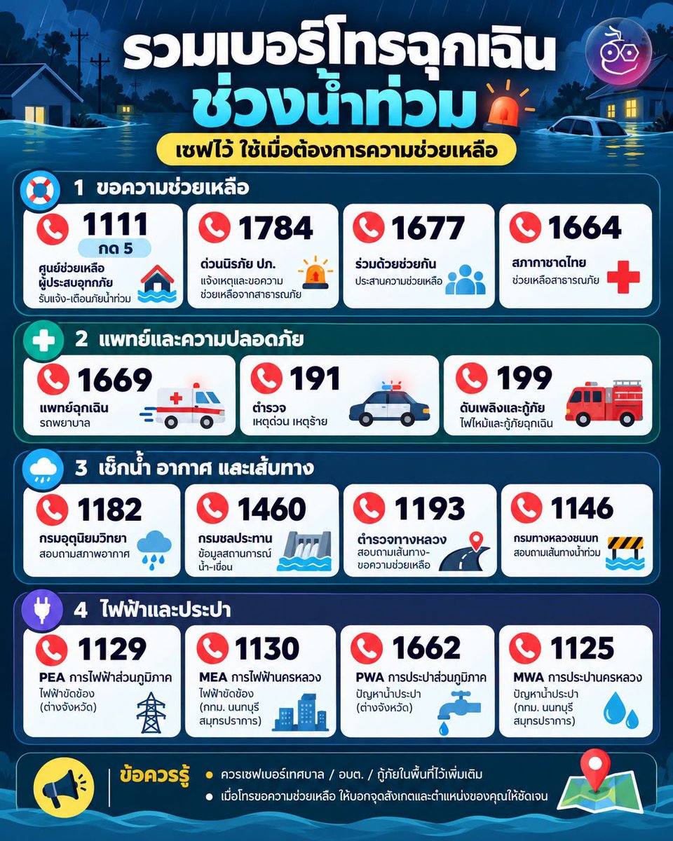 Thej_Juniors's tweet photo. 🚨รวมข้อมูลประชาสัมพันธ์ #น้ําท่วม

📍 ตรวจสอบน้ำท่วมขัง
https://t.co/CAXoXIKcRN

📍ศูนย์พักพิงชั่วคราว
https://t.co/eKeyboVPRj

ขอส่งกำลังใจให้ทุก ๆ คนปลอดภัย ทั้งในพื้นที่ที่ประสบกับอุทกภัย และพื้นที่เสี่ยง ขอให้เหตุการณ์ทุกอย่างผ่านพ้นไปด้วยดีครับ

หากมีเรื่องอยากให้ช่วยกระจายข่าว หรือต้องการความช่วยเหลืออื่น ๆ ทักแจ้งมาได้ตลอดเลยนะครับ 🙇🏻