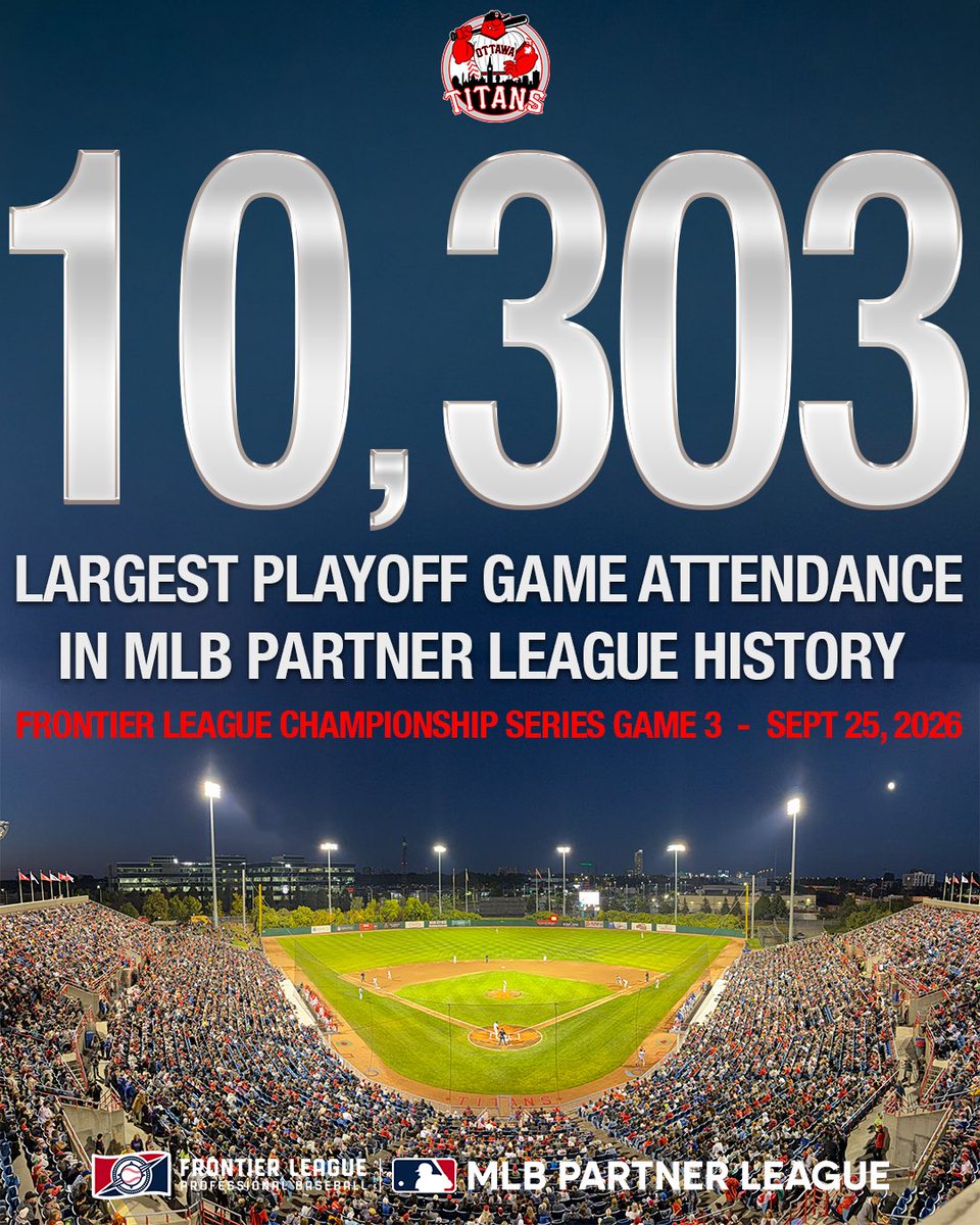 FLProBaseball's tweet photo. Ottawa, you have something special here.

The Ottawa Titans have officially set a new MLB Partner League single-game playoff attendance record with 10,303 fans packed into Ottawa Stadium for Game 3 of the 2026 Frontier League Championship Series.

The previous record stood at 8,143.
