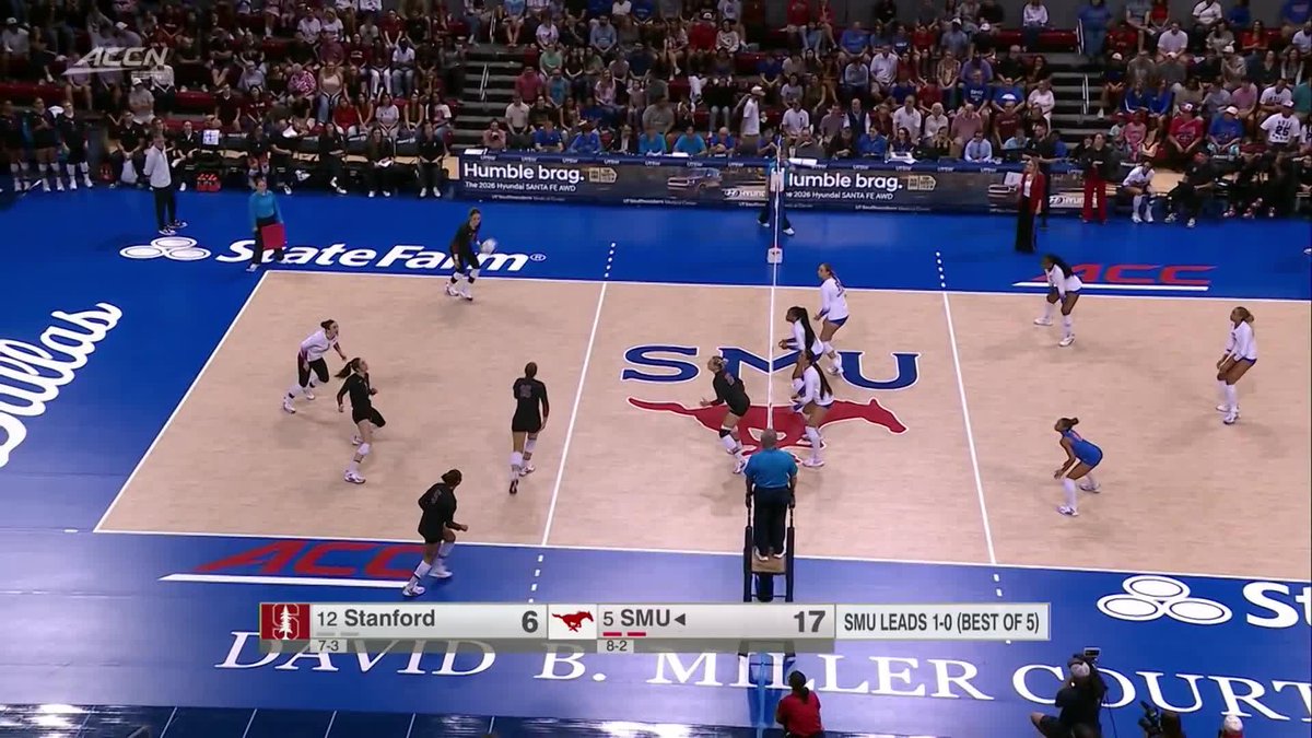 A women's volleyball match is underway at SMU's David B. Miller Court, with Stanford trailing 6-17 in the second set (8-2) while SMU leads the best-of-five series 1-0, as a Stanford player executes a "Harvey down the line" attack during the play.